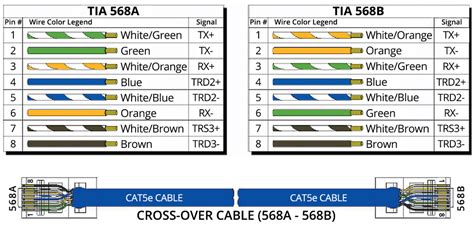 T568A vs T568B: Choosing the Right Ethernet Cable Wiring Standard.